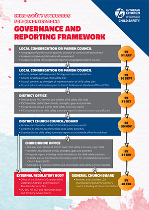 Governance and Reporting Framework